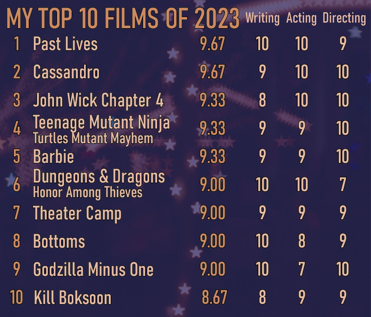Art For Profit's Sake Episode 31: My Top 10 Films of 2023