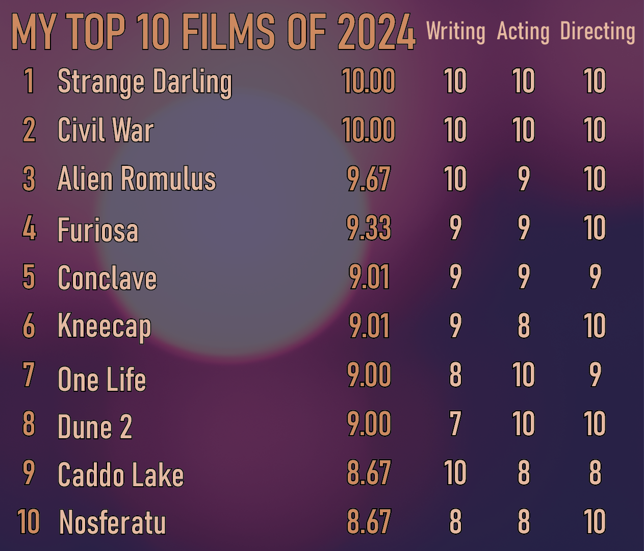 57: My Top 10 Films of 2024